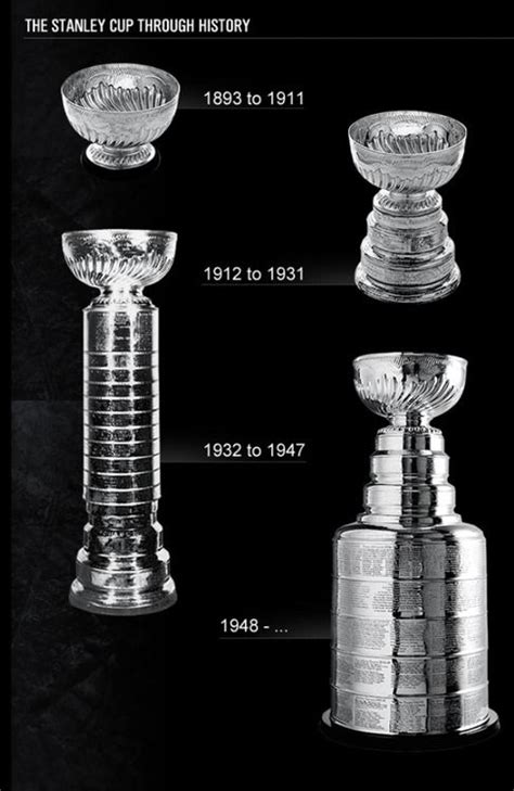 who won the stanley cup 1965