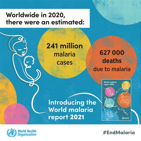 who world malaria report 2021