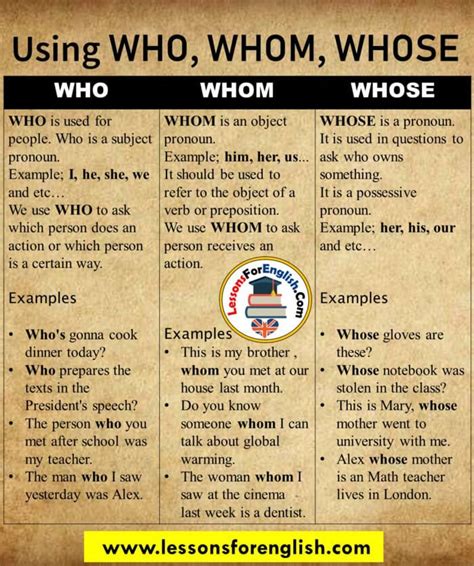 Whom and Whose How to use them in English ️ ️ ️ ITTT