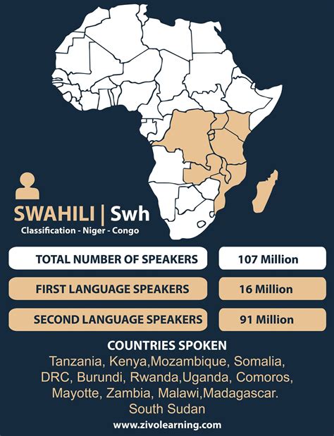 whoever speaks swahili is from which country