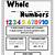 whole number chart