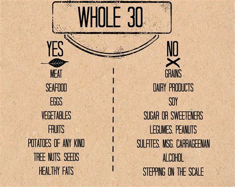 Whole 30 Printable Rules