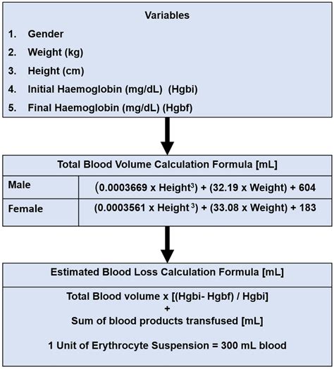 Whole Blood Sample Volume