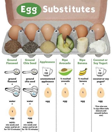Whole Eggs Replacement