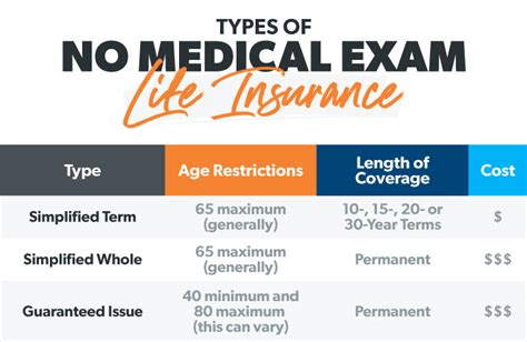 whole life insurance policy without medical exam