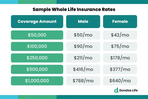 whole life insurance rate quote calculator