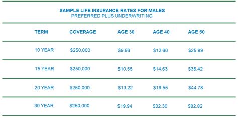 whole life insurance rate quote for couples