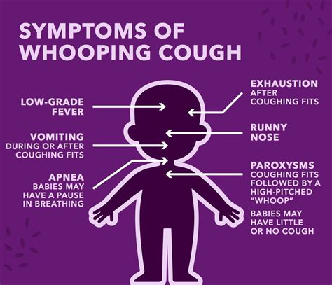 whooping cough nhs leaflet