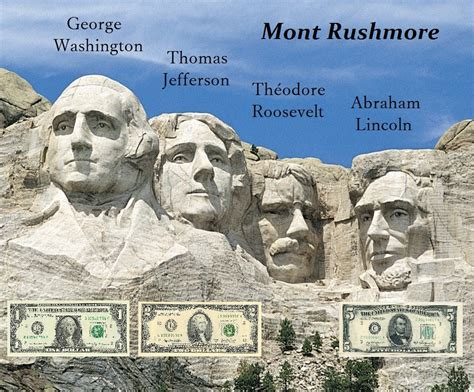 Whos On Mount Rushmore