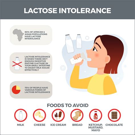 Lactose Intolerance Symptoms, Causes, and Treatment Switch4Good
