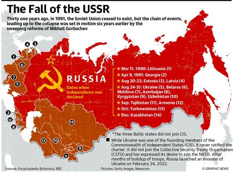The Russian Federation will disintegrate but not 'just like the Soviet