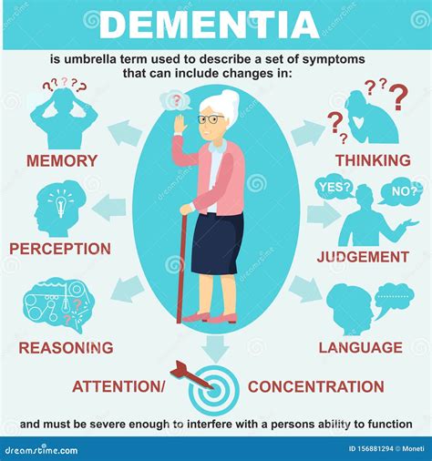 why do dementia patients sing