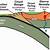 why do metamorphic rocks form at subduction zones