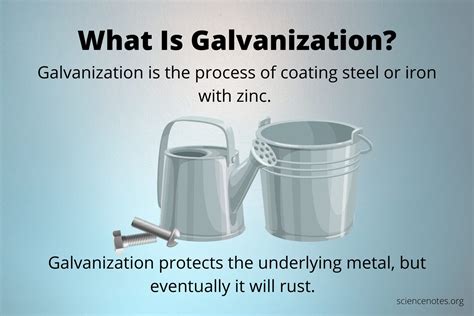 Galvanized Steel Asia Technic