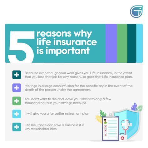 5 Reasons Why Life Insurance is Important GetInsurance