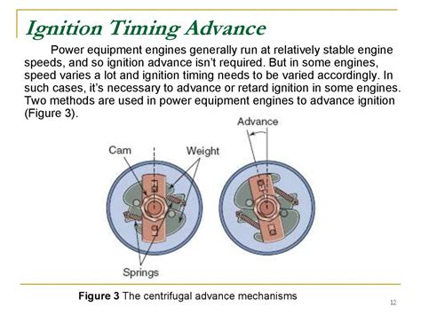 Why Advance Ignition Timing