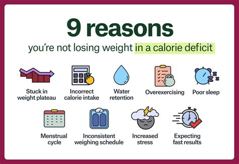 why am i gaining weight when i m in a calorie deficit and working out