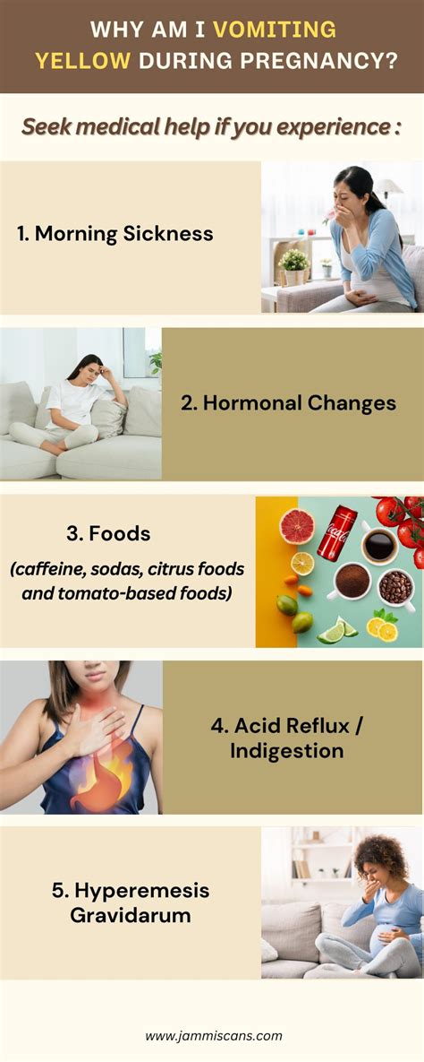 Why Am I Vomiting Yellow Stuff