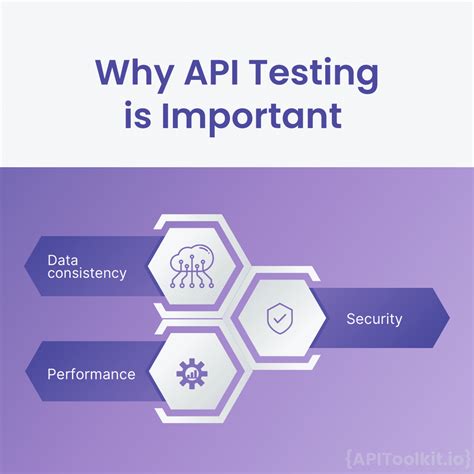 why api testing is needed