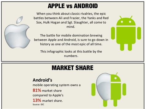 Why Apple is Better than Android