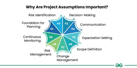 Why Are Assumptions Important To Consider When Doing An Experiment