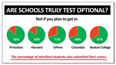 Colleges Going Test Optional Eases Students’ Stress BHS Insight