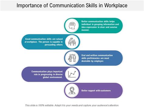 why are communication skills important in the workplace examples