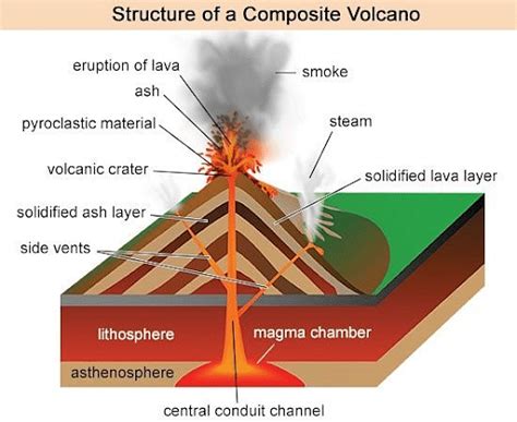 why are composite volcanoes called composite