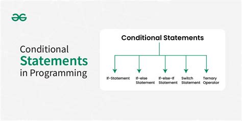 why are conditional statements important in programming