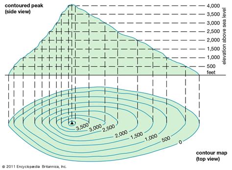 why are contours important in map reading