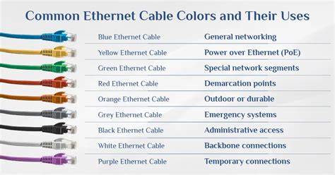 Why Are Ethernet Cables Different Colors