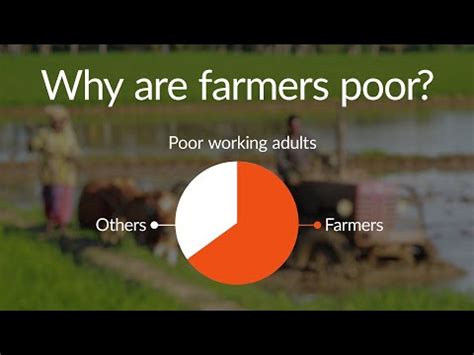 Why Are Farmers Poor