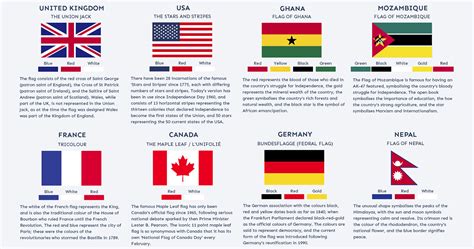 Why Are Flags Important To Countries