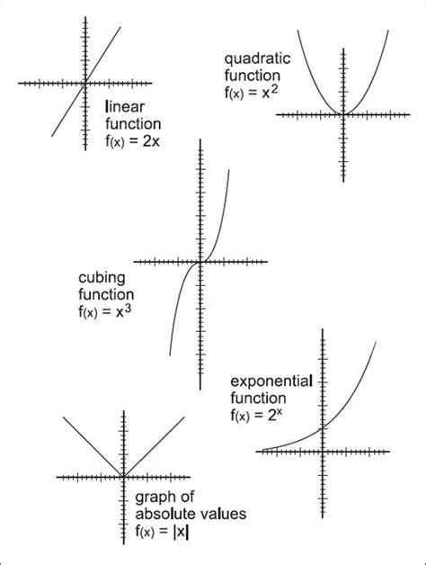 why are functions important in math
