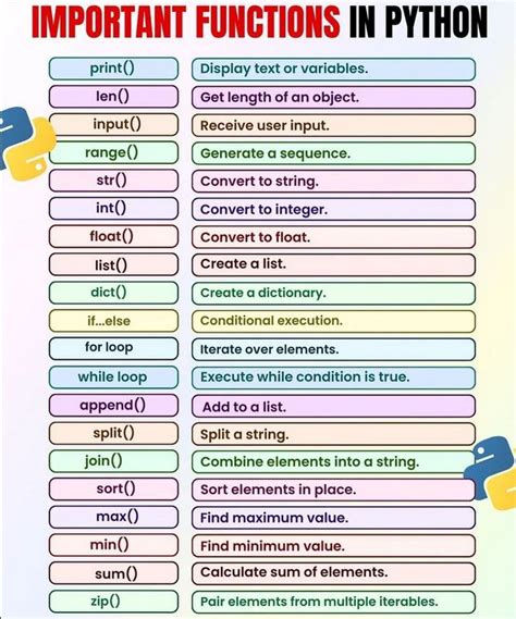 why are functions useful in python
