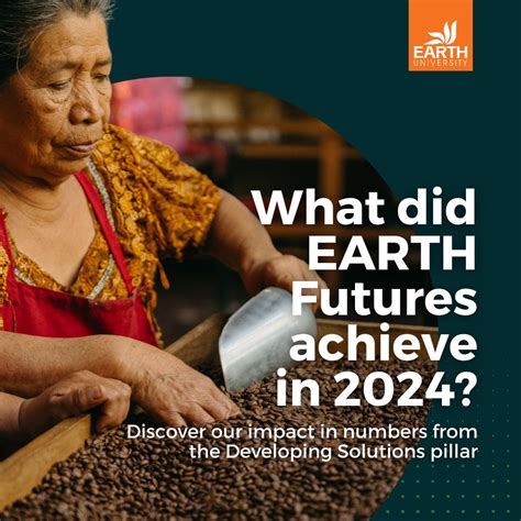 Why Are Futures Closed