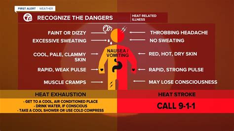 why are heatwaves dangerous