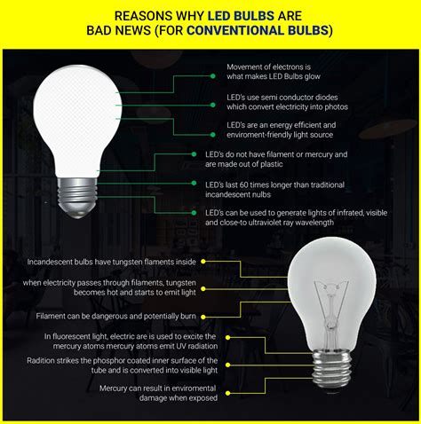 Why Are Led Bulbs Bad