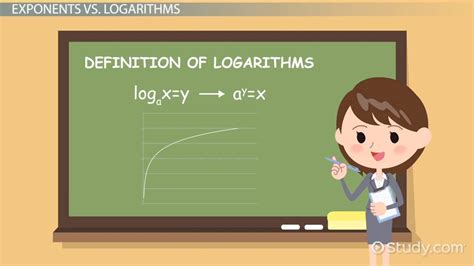 Why Are Logarithmic Functions Useful In Real Life