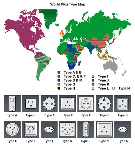 Why Are Outlets Different Around The World
