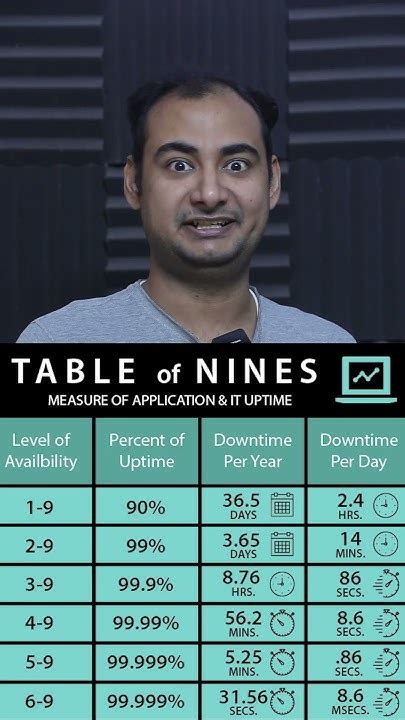 Why Are Servers So Expensive