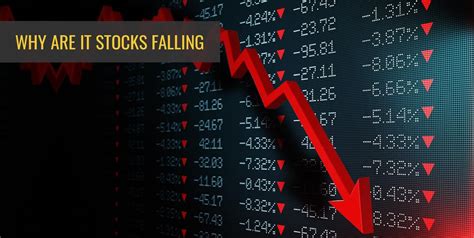 why are share prices dropping today