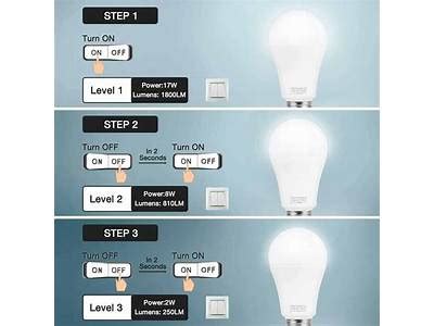 Why Are Some Ceiling Lights Not Dimmable