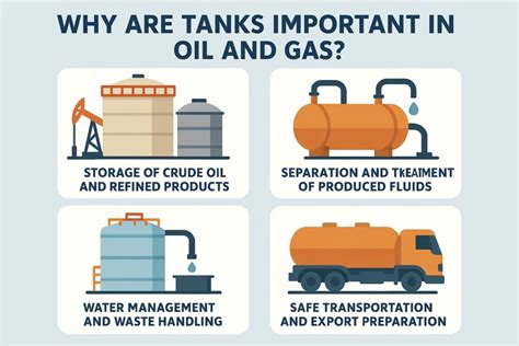 Why Are Tanks Important