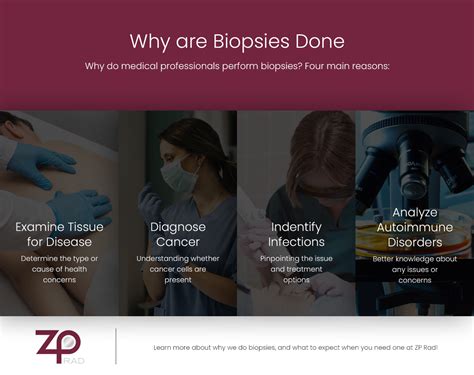 why biopsy test is done