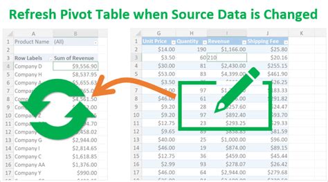 Why Can't I Refresh A Pivot Table