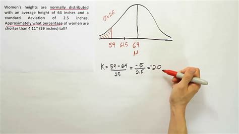 why can the empirical rule be used to approximate probabilities on this problem