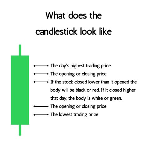 Why Candlestick Is Important