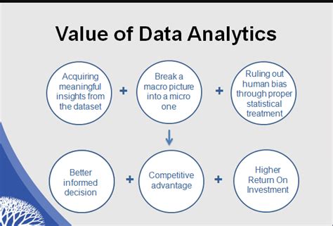 why choose data analytics