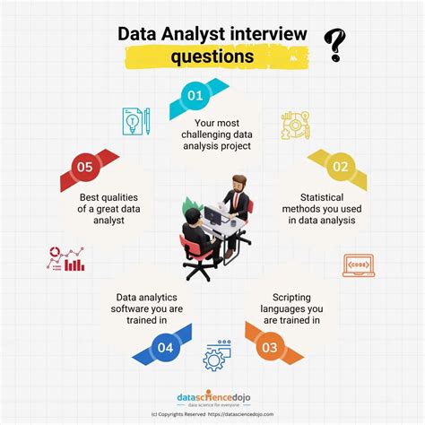 why choose data analytics as a career interview questions
